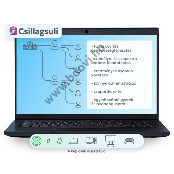 Csillagsuli online tanulástámogató rendszer – intézményi előfizetés